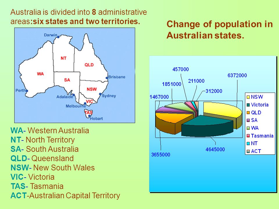 Australia is divided into 8 administrative areas:six states and two territories.
