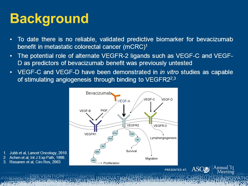 Background To date there is no reliable, validated predictive biomarker for bevacizumab benefit in metastatic colorectal cancer (mCRC) 1 The potential role of alternate VEGFR-2 ligands such as VEGF-C and VEGF- D as predictors of bevacizumab benefit was previously untested VEGF-C and VEGF-D have been demonstrated in in vitro studies as capable of stimulating angiogenesis through binding to VEGFR2 2,3 1.Jubb et al, Lancet Oncology, 2010.