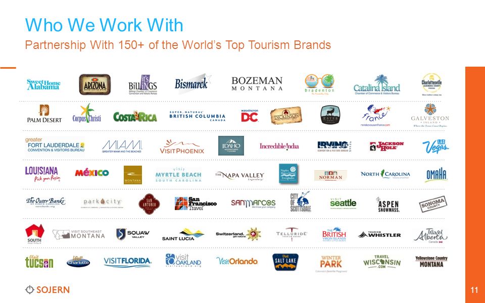 11 Who We Work With Partnership With 150+ of the World’s Top Tourism Brands