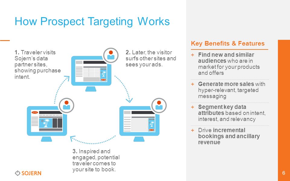 How Prospect Targeting Works +Find new and similar audiences who are in market for your products and offers +Generate more sales with hyper-relevant, targeted messaging +Segment key data attributes based on intent, interest, and relevancy +Drive incremental bookings and ancillary revenue 6 Key Benefits & Features 1.
