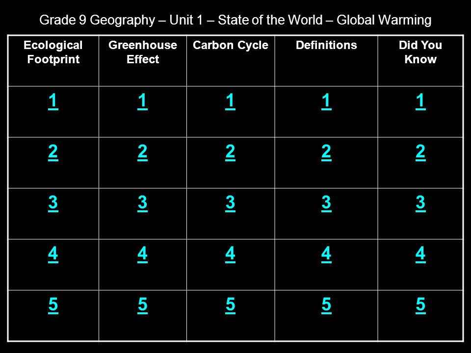 Grade 9 Geography Unit 1 State Of The World Global Warming Ecological Footprint Greenhouse Effect Carbon Cycledefinitionsdid You Know Ppt Download