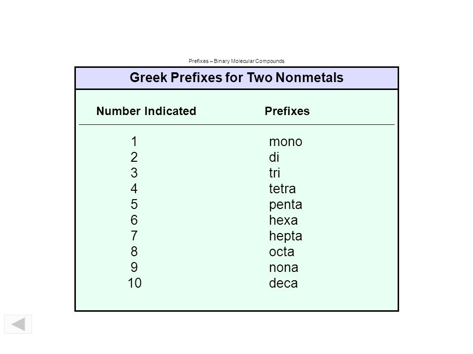 Name prefix. Приставка sub. Префикс sub. Latin and Greek prefixes. The Greek suffix.