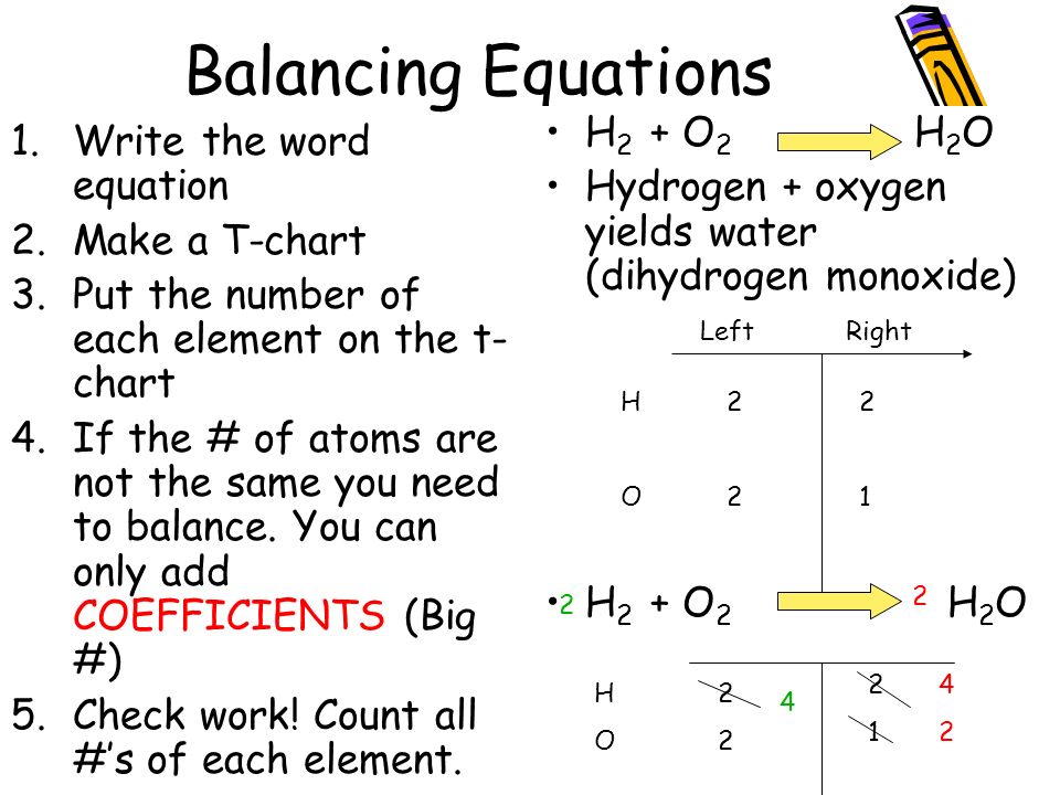 T Chart Chemistry