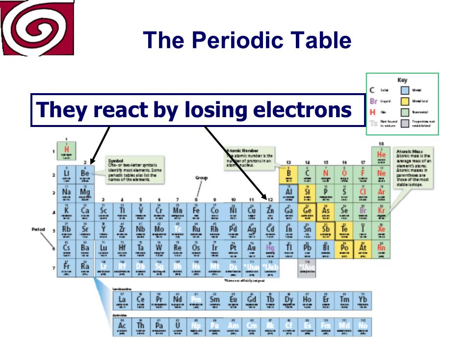 The Periodic Table Most have 1, 2, or 3 Valence electrons