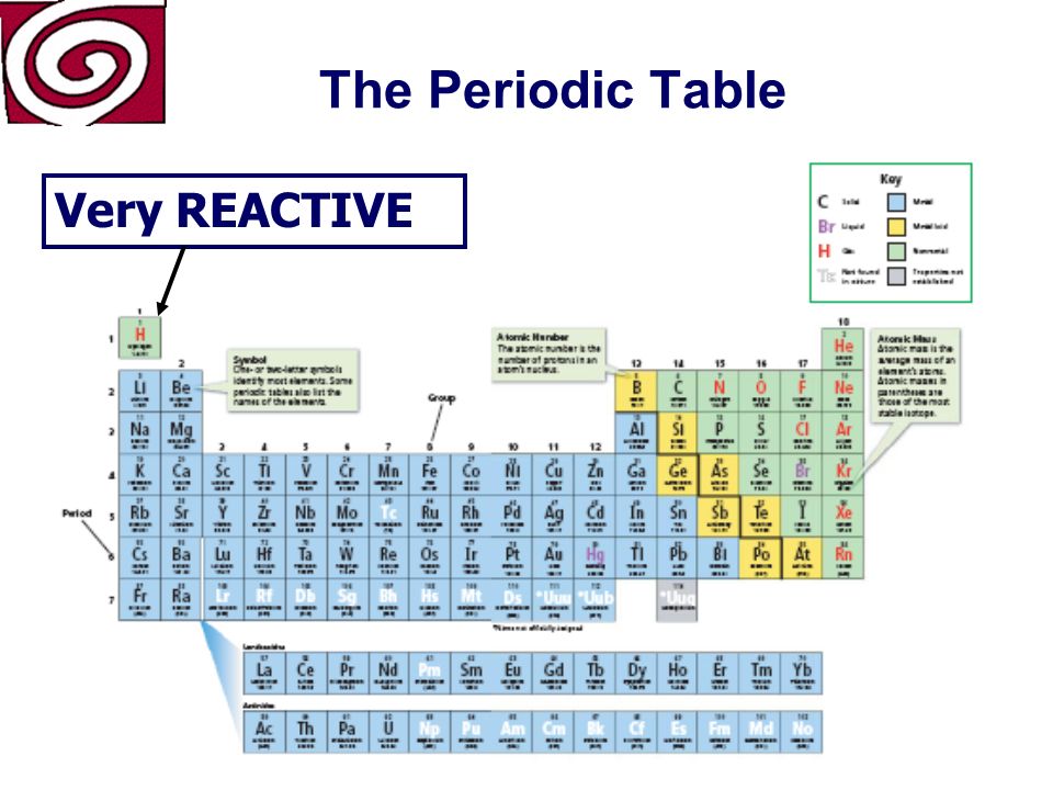 The Periodic Table One valence electron
