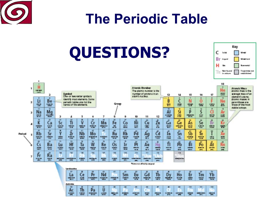 The Periodic Table Very REACTIVE