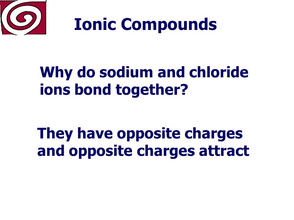 Chemical Formulas and Names Naming Ionic Compounds If the negative ion is a polyatomic element the end of its name changes to –ate or -ite NH 4 NO 3 = Ammonium Nitrate
