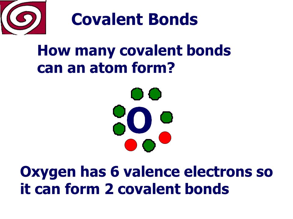 Covalent Bonds H H Hydrogen Atom Oxygen Atom Water Molecule with two covalent bonds