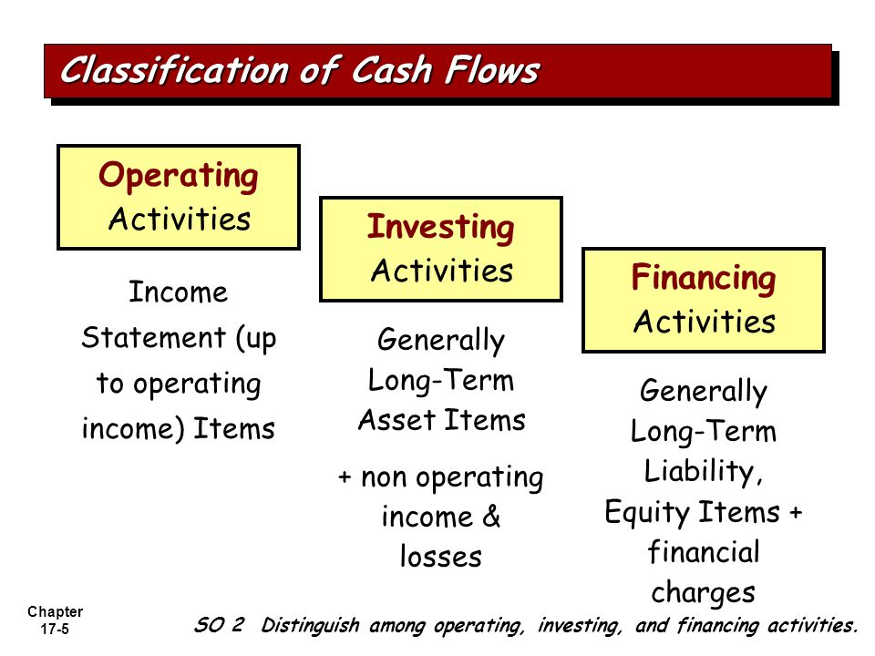 cash flow from investing activities equation for photosynthesis