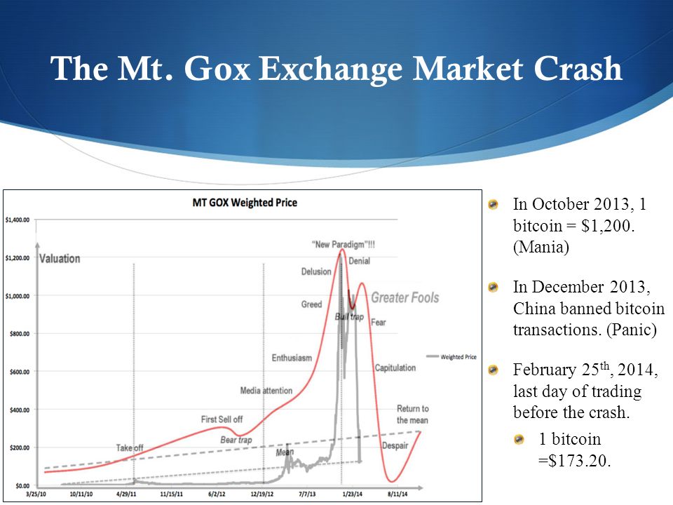 The Mt. Gox Exchange Market Crash In October 2013, 1 bitcoin = $1,200.