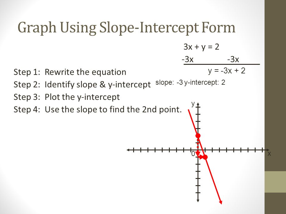 slope intercept form y=2
Write and Graph Linear Equation in Slope- Intercept Form I ... slope intercept form y=2
Write and Graph Linear Equation in Slope- Intercept Form I ...