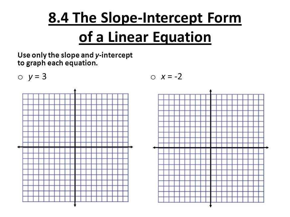 8.4 The Slope-Intercept Form of a Linear Equation Use only the slope and y-intercept to graph each equation.