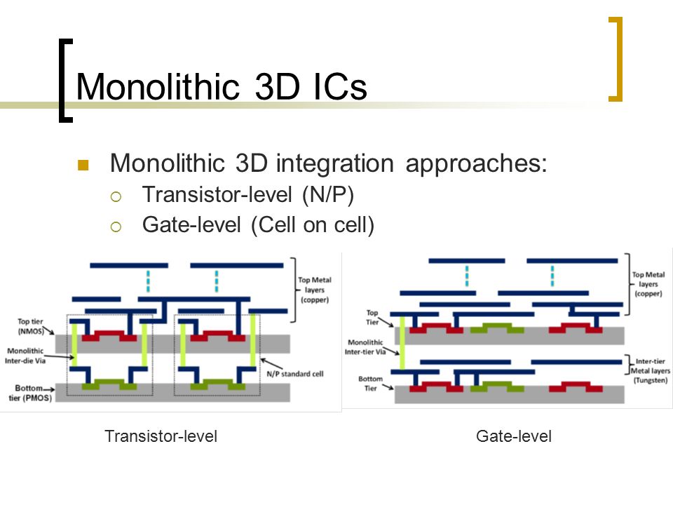 3dcob a new design approach for monolithic 3d integrated circuits h4 monolithic 3d ics monolithic 3d integration approaches transistor level (n p) gate level (cell on cell) transistor levelgate level