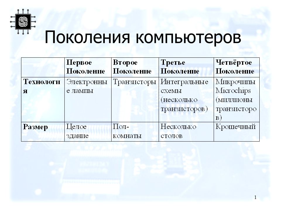 Поколения ЭВМ - YouTube