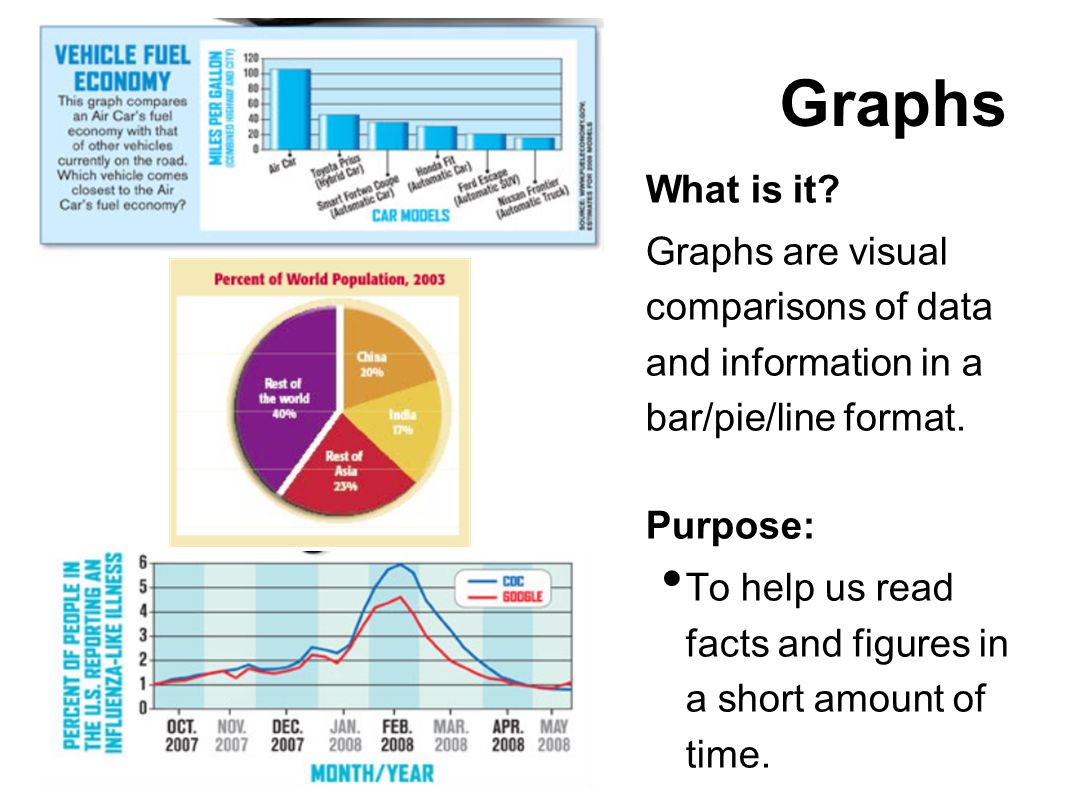 Graphs What is it. Graphs are visual comparisons of data and information in a bar/pie/line format.
