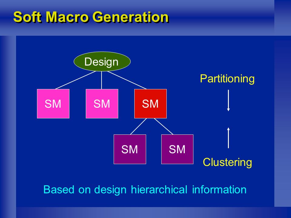 Soft Macro Generation Design SM Clustering Partitioning Based on design hierarchical information