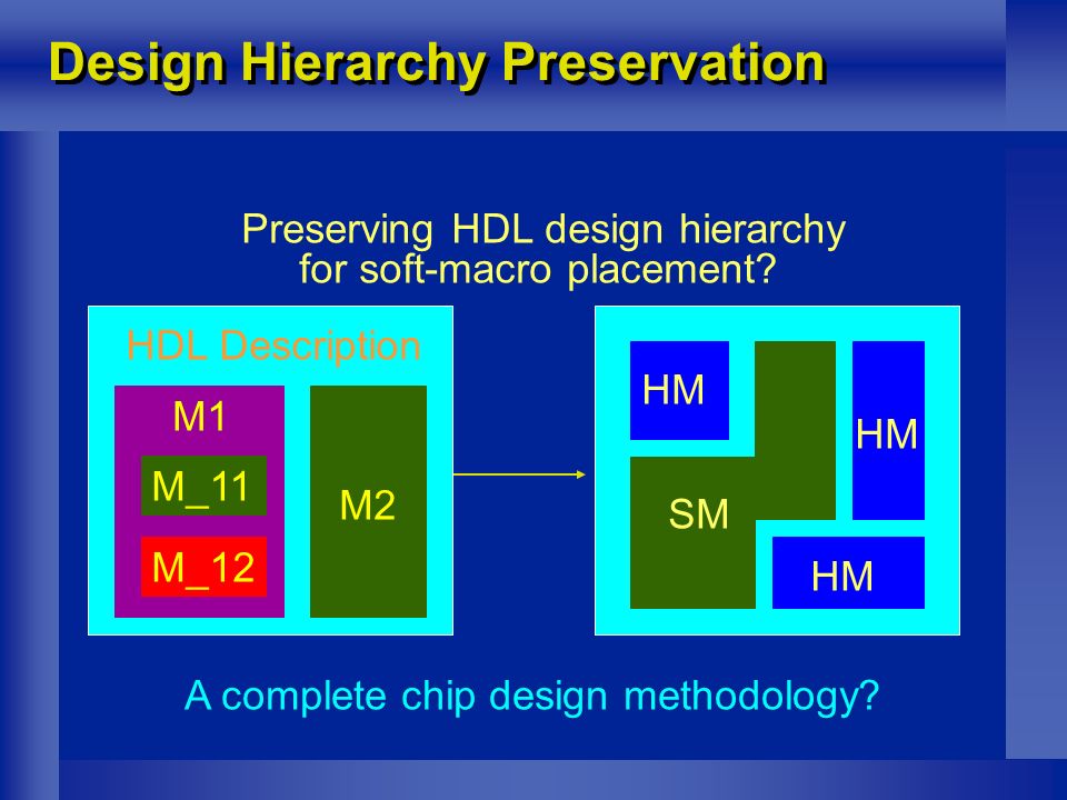Design Hierarchy Preservation HDL Description M1 M_11 M_12 M2 Preserving HDL design hierarchy for soft-macro placement.