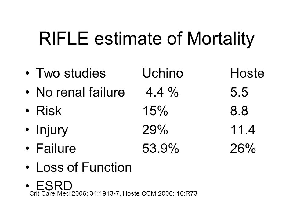 RIFLE estimate of Mortality Two studies UchinoHoste No renal failure 4.4 %5.5 Risk15%8.8 Injury29%11.4 Failure53.9%26% Loss of Function ESRD Crit Care Med 2006; 34:1913-7, Hoste CCM 2006; 10:R73
