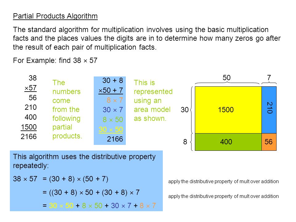 Partial Products Algorithm The standard algorithm for multiplication involves using the basic multiplication facts and the places values the digits are in to determine how many zeros go after the result of each pair of multiplication facts.