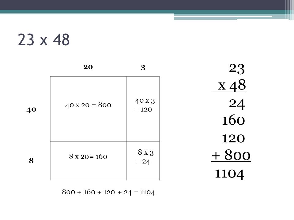 Complete the following problems using the array model and show the partial products algorithm: 23 X x 23 Solutions are on the next two slides