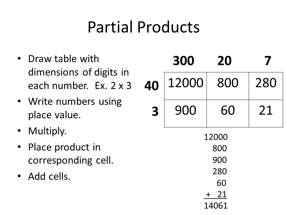 Partial Products Draw table with dimensions of digits in each number.