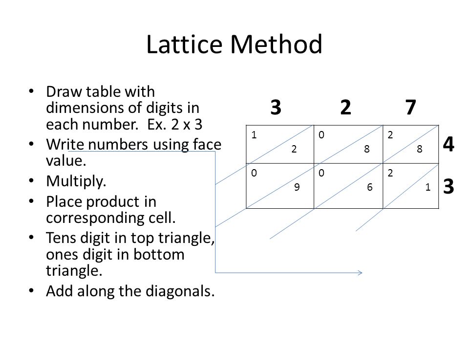 Lattice Method Draw table with dimensions of digits in each number.