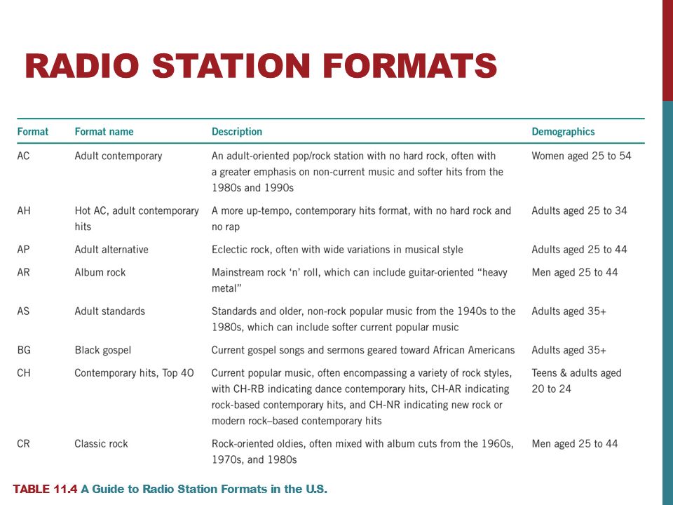 The Radio Industry Week 7. THE RISE OF RADIO Radio in American society has  historically meant audio signals transmitted (“broadcast”) over the air by.  - ppt download