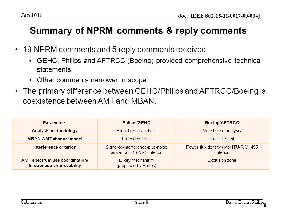 doc.: IEEE j Submission 8 Summary of NPRM comments & reply comments 19 NPRM comments and 5 reply comments received.