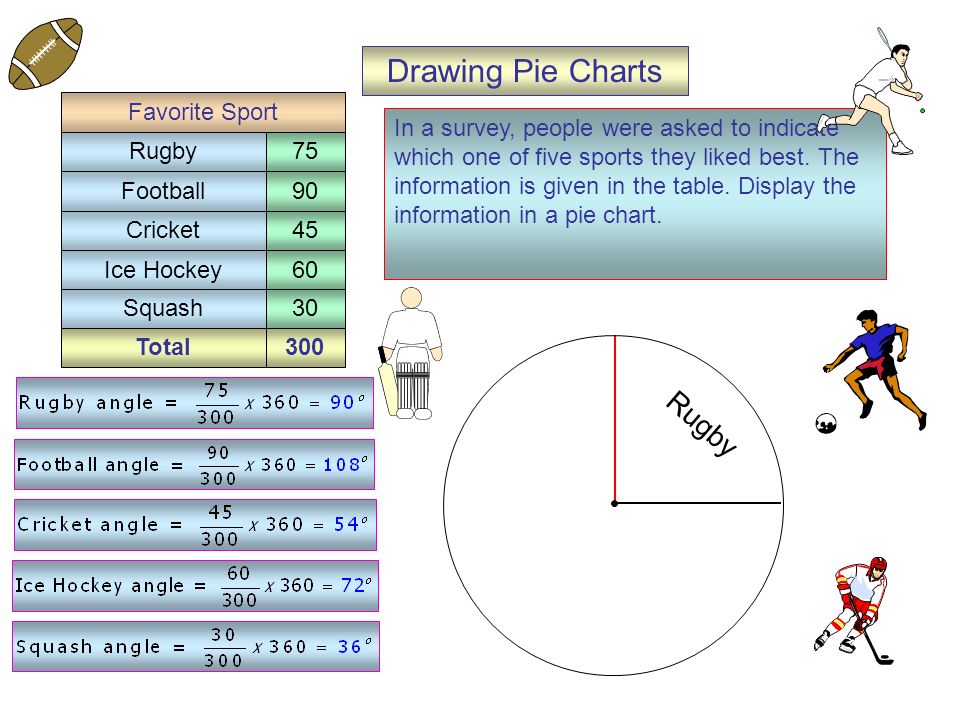 Total300 Rugby Drawing Pie Charts In a survey, people were asked to indicate which one of five sports they liked best.