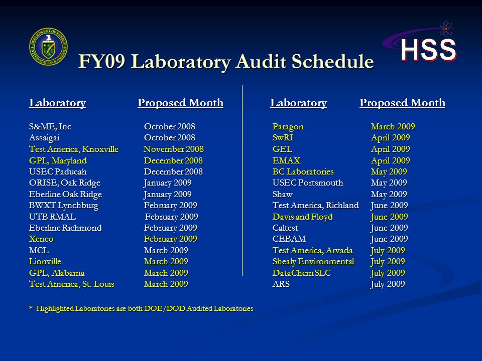 U S Department Of Energy S Consolidated Laboratory Auditing And Proficiency Testing Programs George E Detsis Manager Analytical Services Program Office Ppt Download
