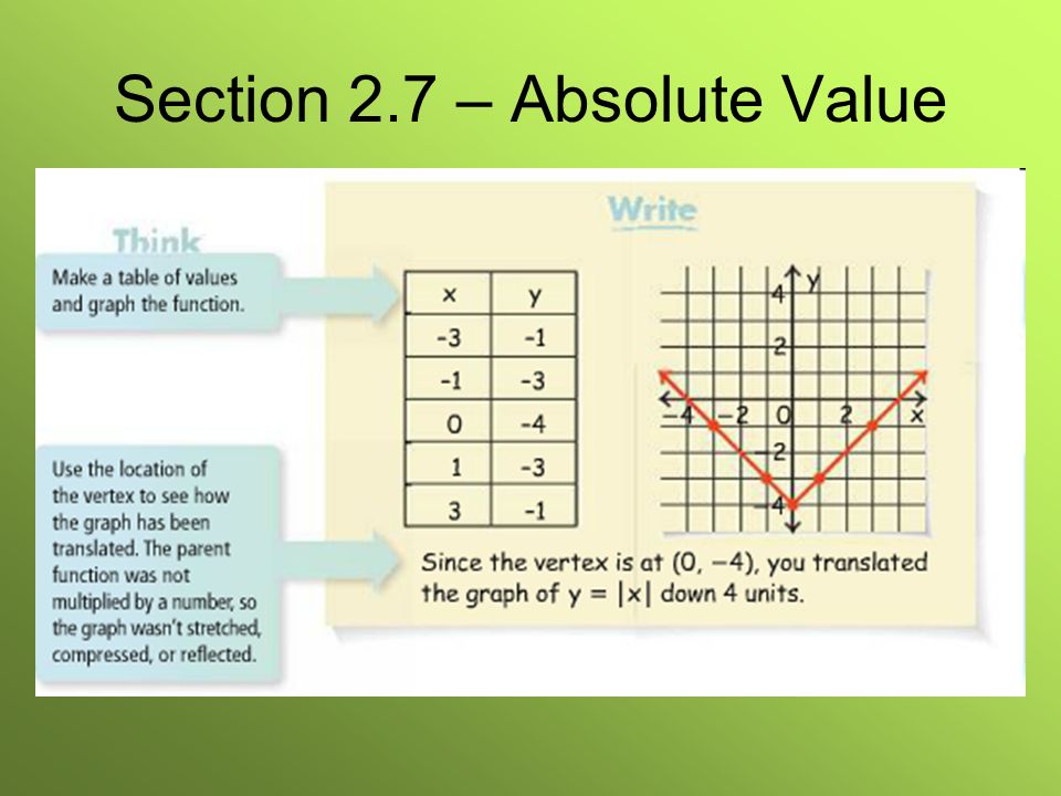 Absolute value function table