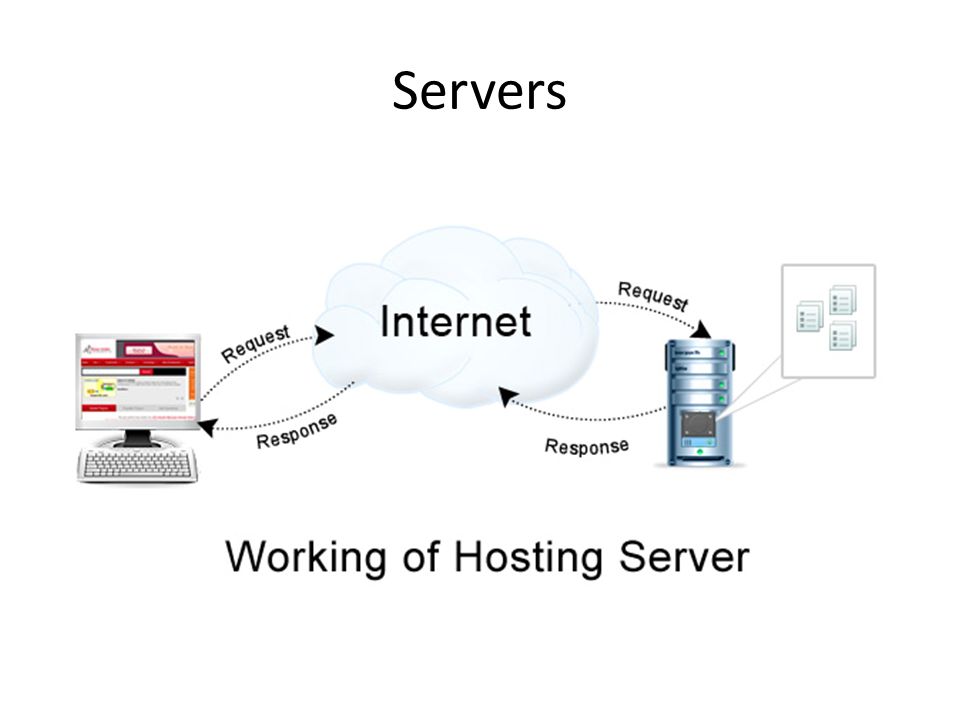 Work hosting. How the web works. Dedicated proxy Server. How works hosting. How VPS hosting works.