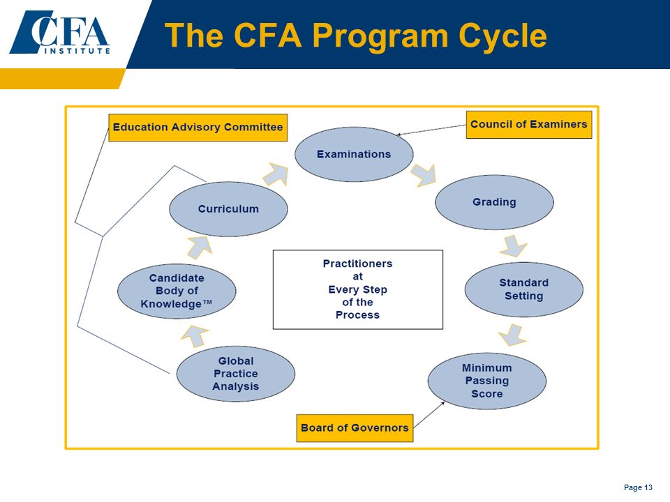 Are You Smarter than a NEW CFA Charterholder? CFA Society of Minnesota  Michael G. McMillan, PhD., CFA, CPA. - ppt download