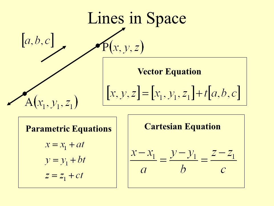 Space equal. Cartesian equation. Cartesian equation of a line. Векторное уравнение. Parametric equation.