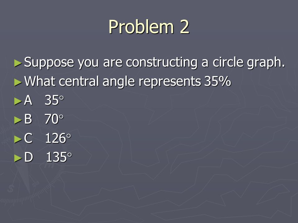 Problem 2 ► Suppose you are constructing a circle graph.