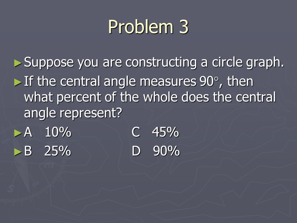 Problem 3 ► Suppose you are constructing a circle graph.