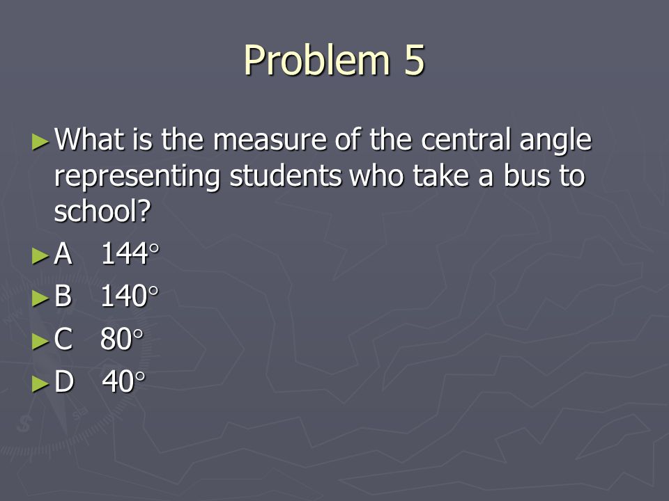 Problem 5 ► What is the measure of the central angle representing students who take a bus to school.