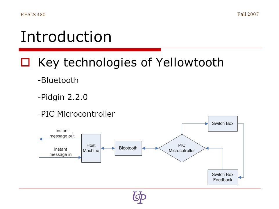 EE/CS 480 Fall 2007 Introduction  Key technologies of Yellowtooth -Bluetooth -Pidgin PIC Microcontroller
