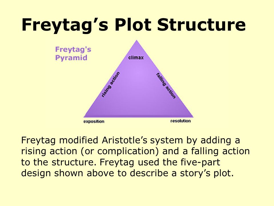 Freytag’s Plot Structure Freytag modified Aristotle’s system by adding a rising action (or complication) and a falling action to the structure.