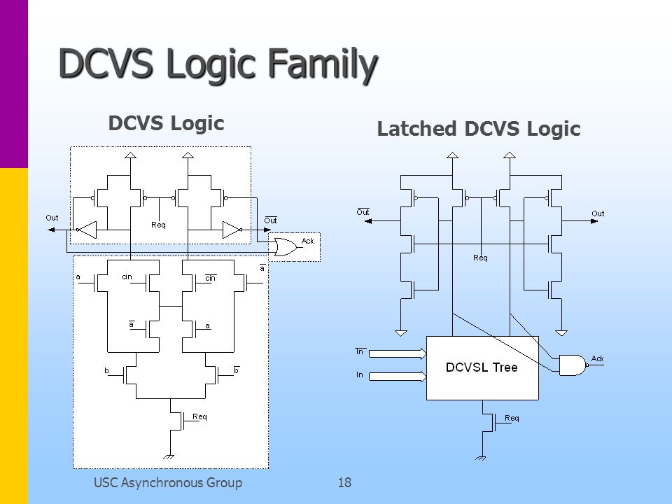 USC Asynchronous Group18 DCVS Logic Family DCVS Logic Latched DCVS Logic