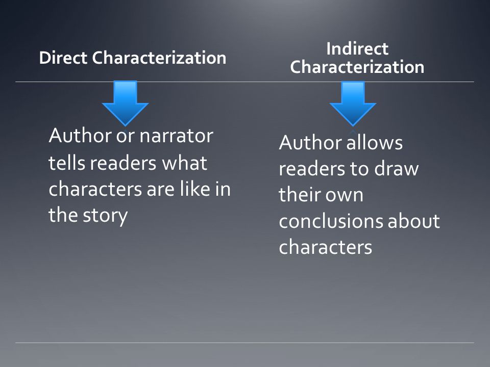Direct Characterization Author or narrator tells readers what characters are like in the story Indirect Characterization Author allows readers to draw their own conclusions about characters