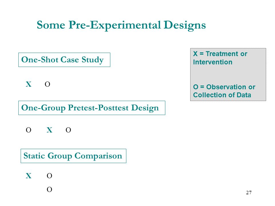 Some Pre-Experimental Designs Static Group Comparison X O O One-Shot Case Study X O X = Treatment or Intervention O = Observation or Collection of Data One-Group Pretest-Posttest Design O X O 27