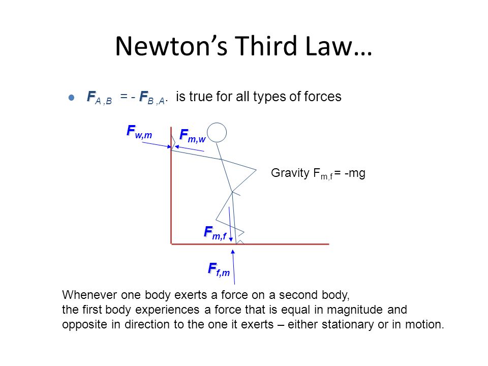 Newton’s Third Law… FF l F A,B = - F B,A.