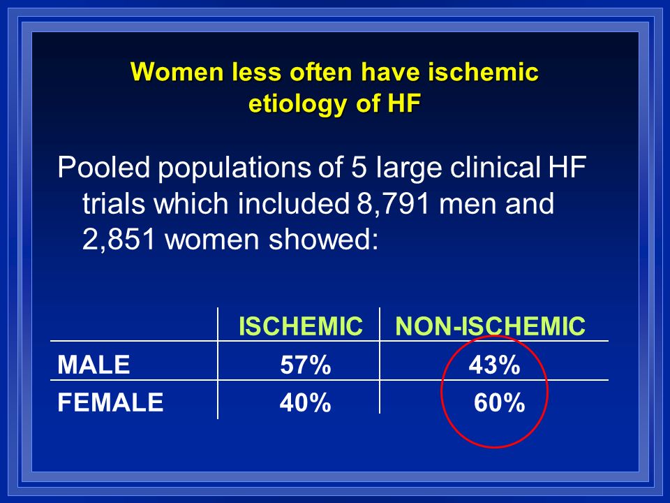 Women less often have ischemic etiology of HF Pooled populations of 5 large clinical HF trials which included 8,791 men and 2,851 women showed: ISCHEMIC NON-ISCHEMIC MALE 57% 43% FEMALE 40% 60%