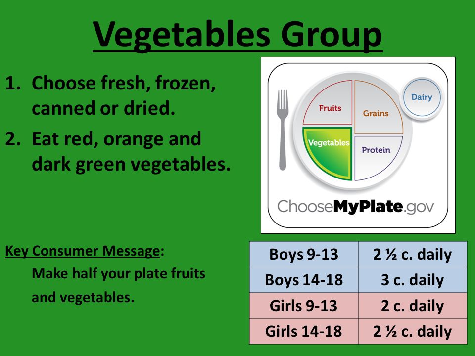 Vegetables Group 1.Choose fresh, frozen, canned or dried.
