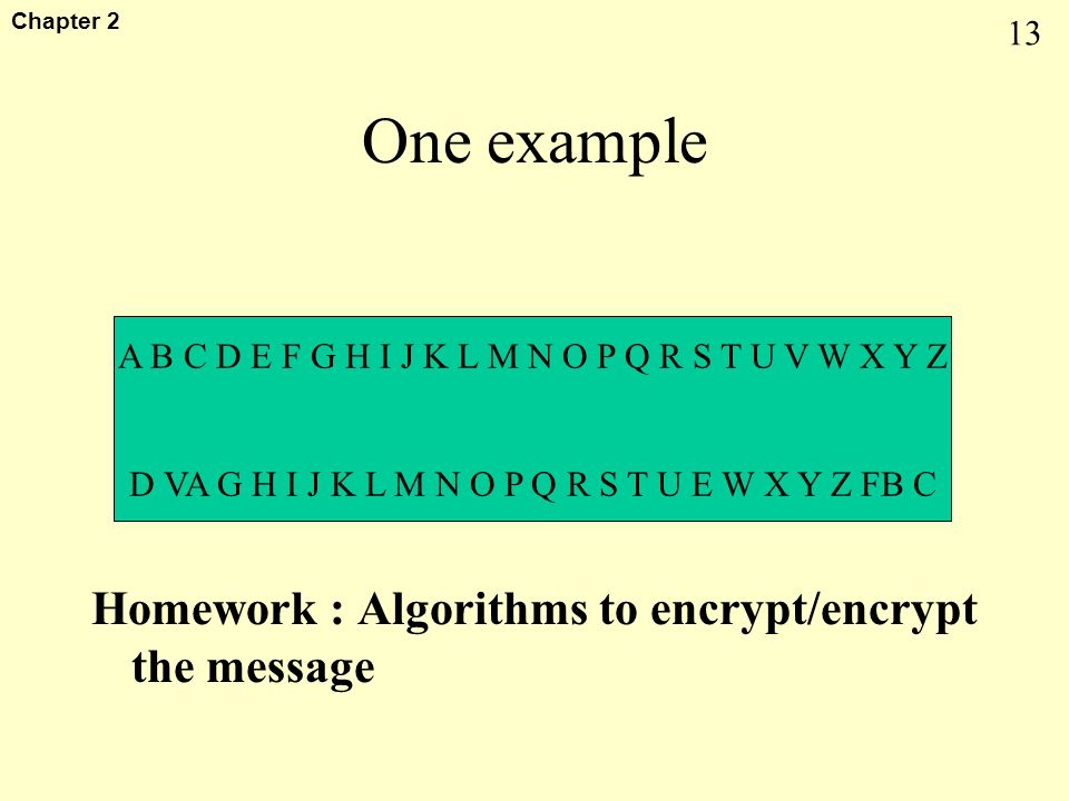 13 Chapter 2 One example Homework : Algorithms to encrypt/encrypt the message A B C D E F G H I J K L M N O P Q R S T U V W X Y Z D VA G H I J K L M N O P Q R S T U E W X Y Z FB C