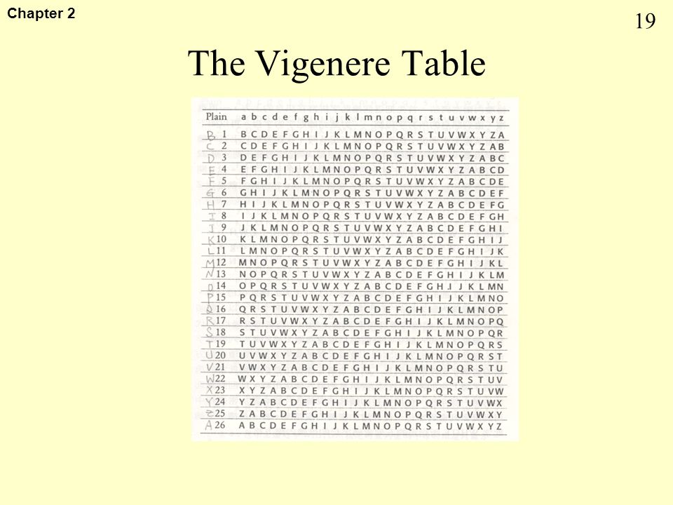19 Chapter 2 The Vigenere Table