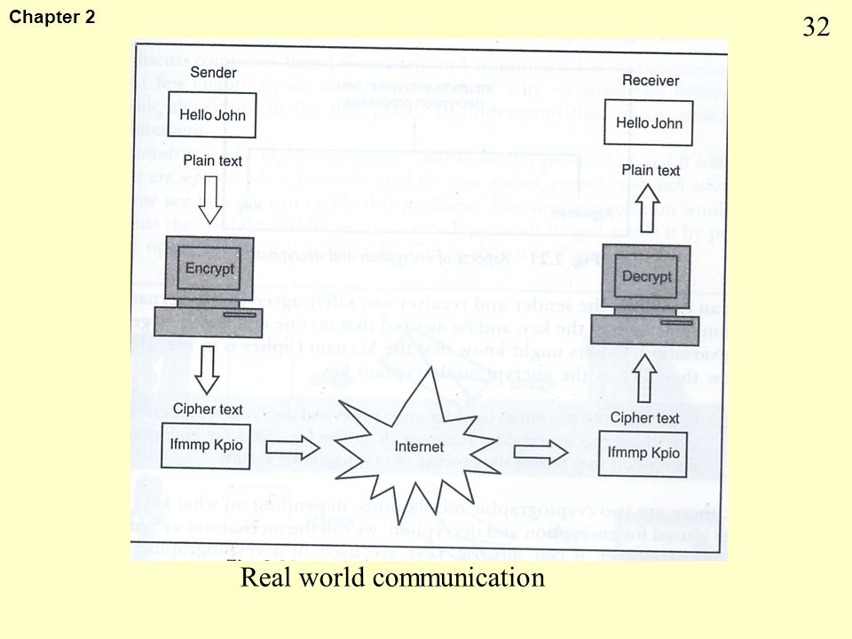 32 Chapter 2 Real world communication