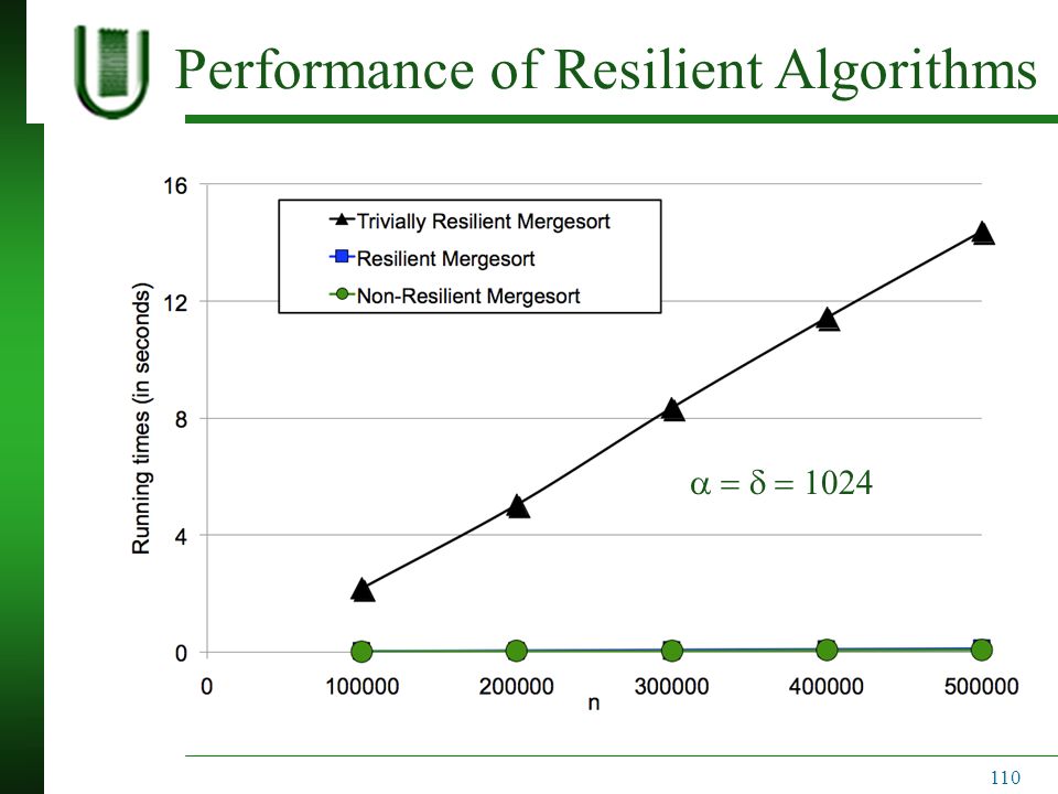 Performance of Resilient Algorithms  110