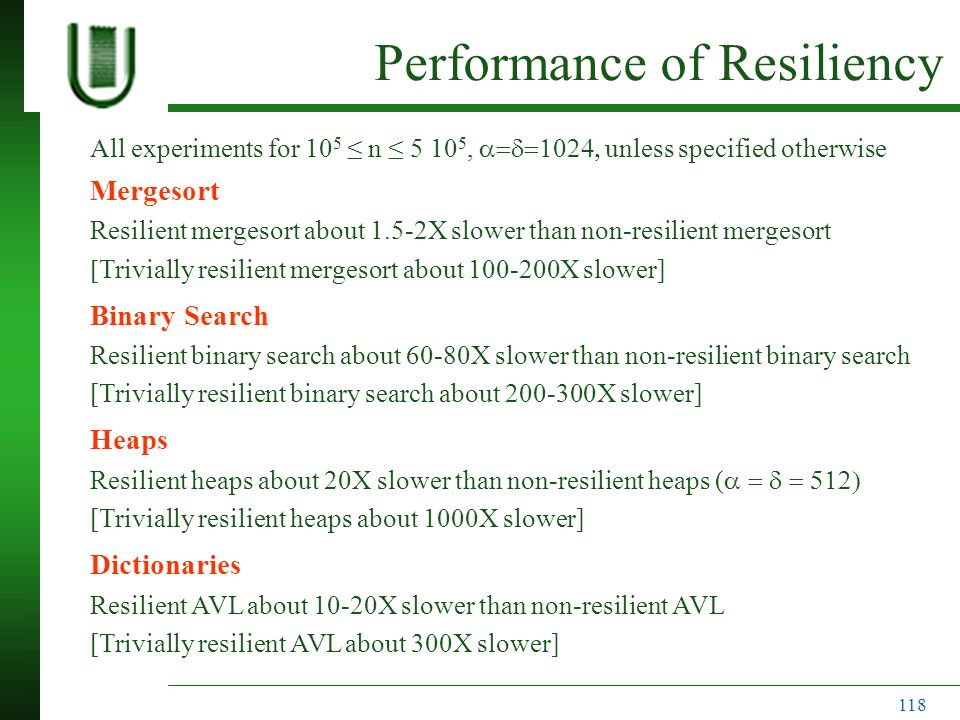 Performance of Resiliency All experiments for 10 5 ≤ n ≤ ,  unless specified otherwise Mergesort Resilient mergesort about 1.5-2X slower than non-resilient mergesort  Trivially resilient mergesort about X slower] Binary Search Resilient binary search about 60-80X slower than non-resilient binary search [Trivially resilient binary search about X slower] Heaps Resilient heaps about 20X slower than non-resilient heaps (  [Trivially resilient heaps about 1000X slower] Dictionaries Resilient AVL about 10-20X slower than non-resilient AVL [Trivially resilient AVL about 300X slower] 118